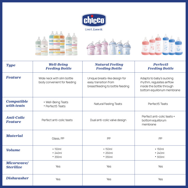 [Bundle Set] Well Being Bottle 5 in 1 Set Special