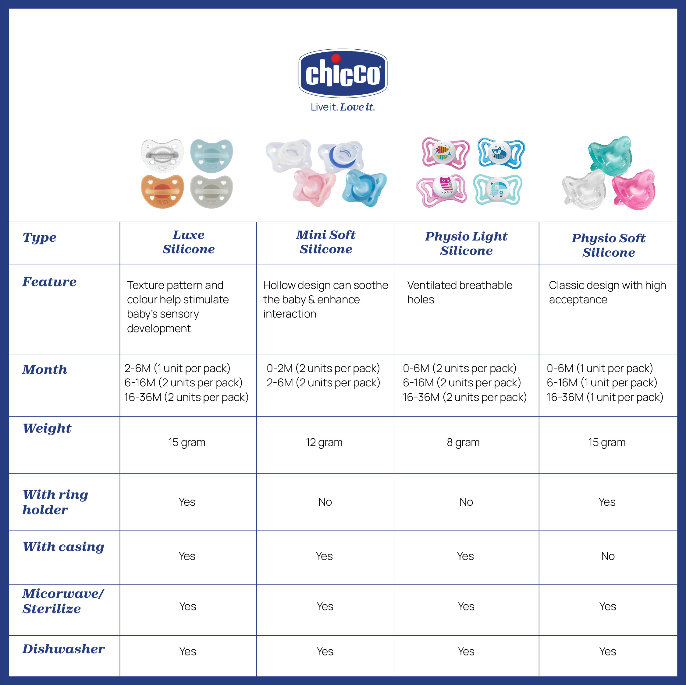 Physioforma Silicone Soother Soft Luxe