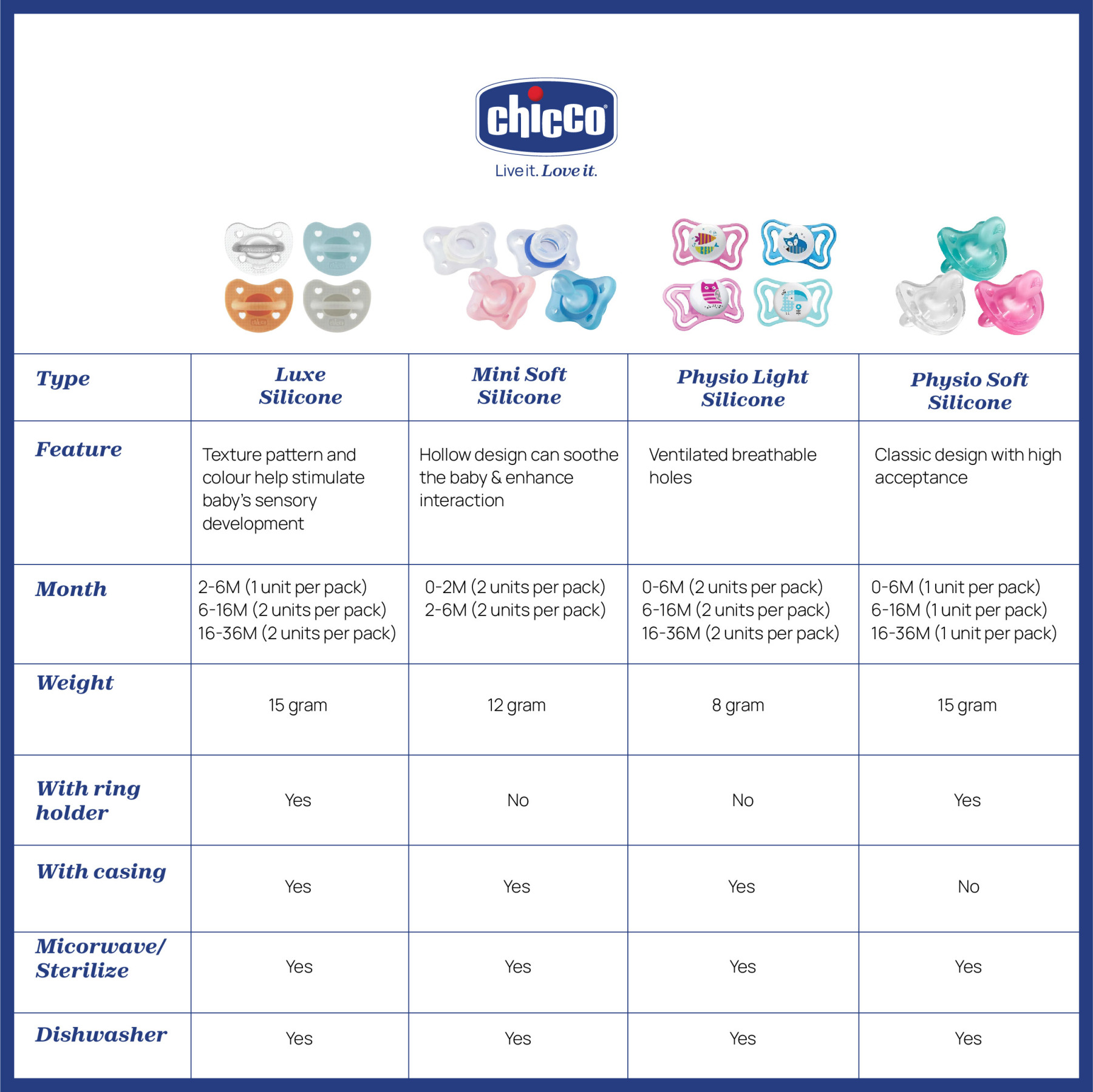 Mini Soft Silicone Soother