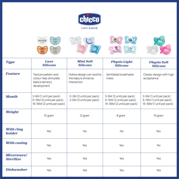 Mini Soft Silicone Soother