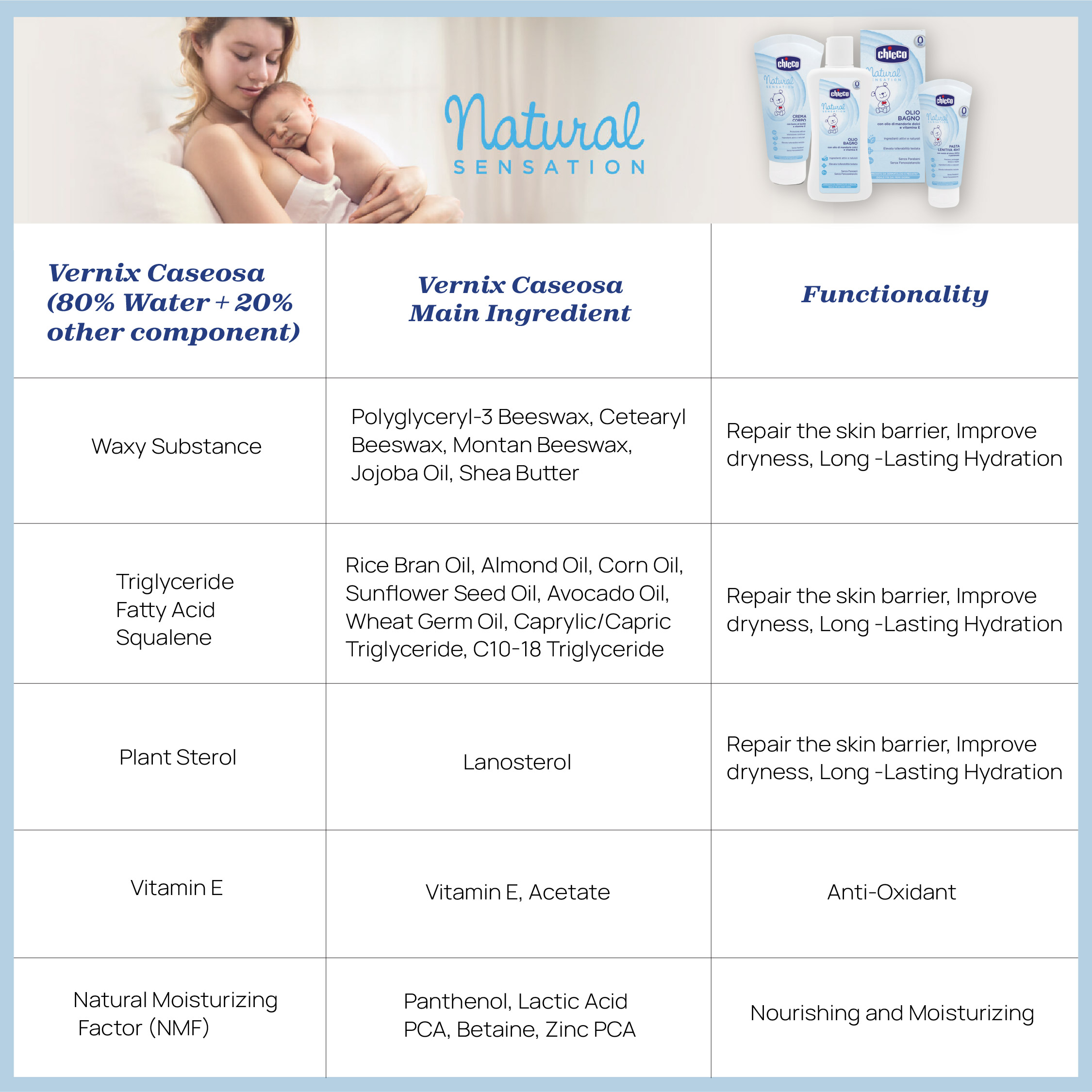 Natural Sensation Body Lotion 150ml