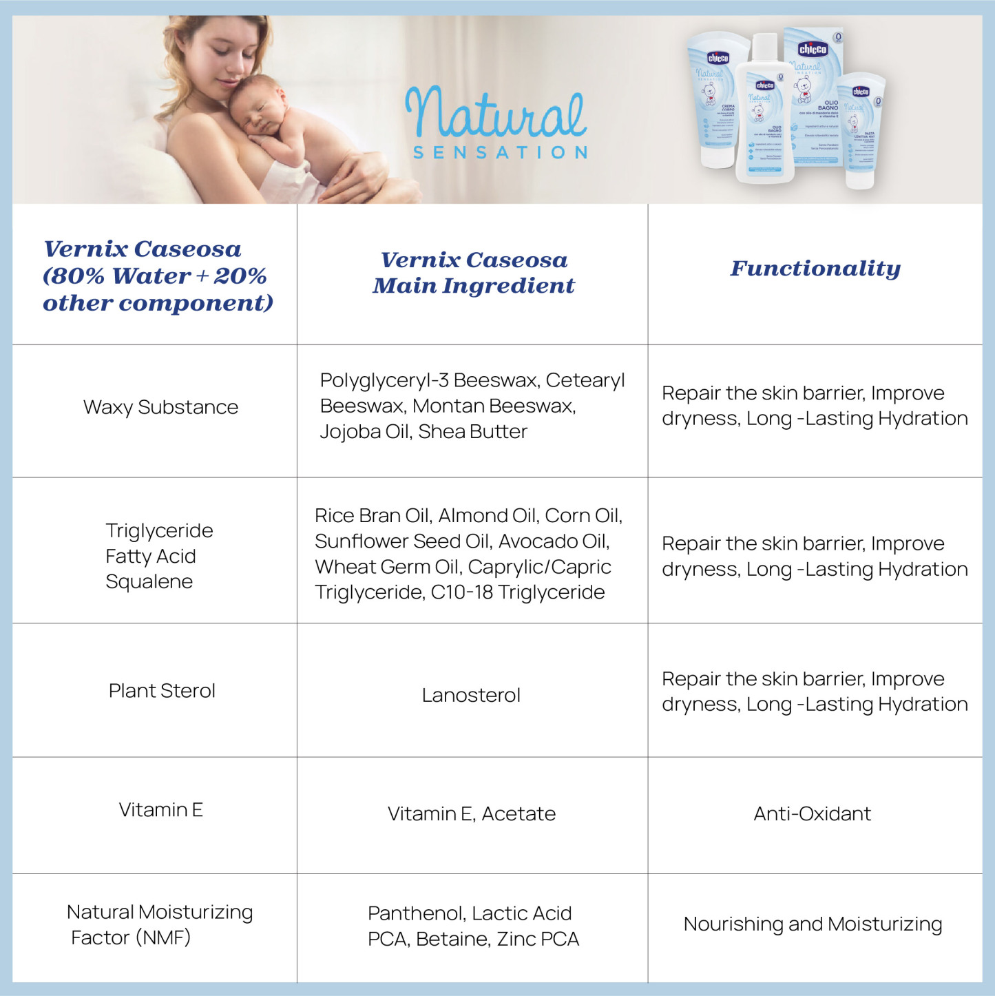 Natural Sensation Shampoo 200ml