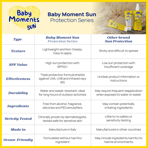 Baby Moments Mineral Sun Cream SPF50 (75ML)