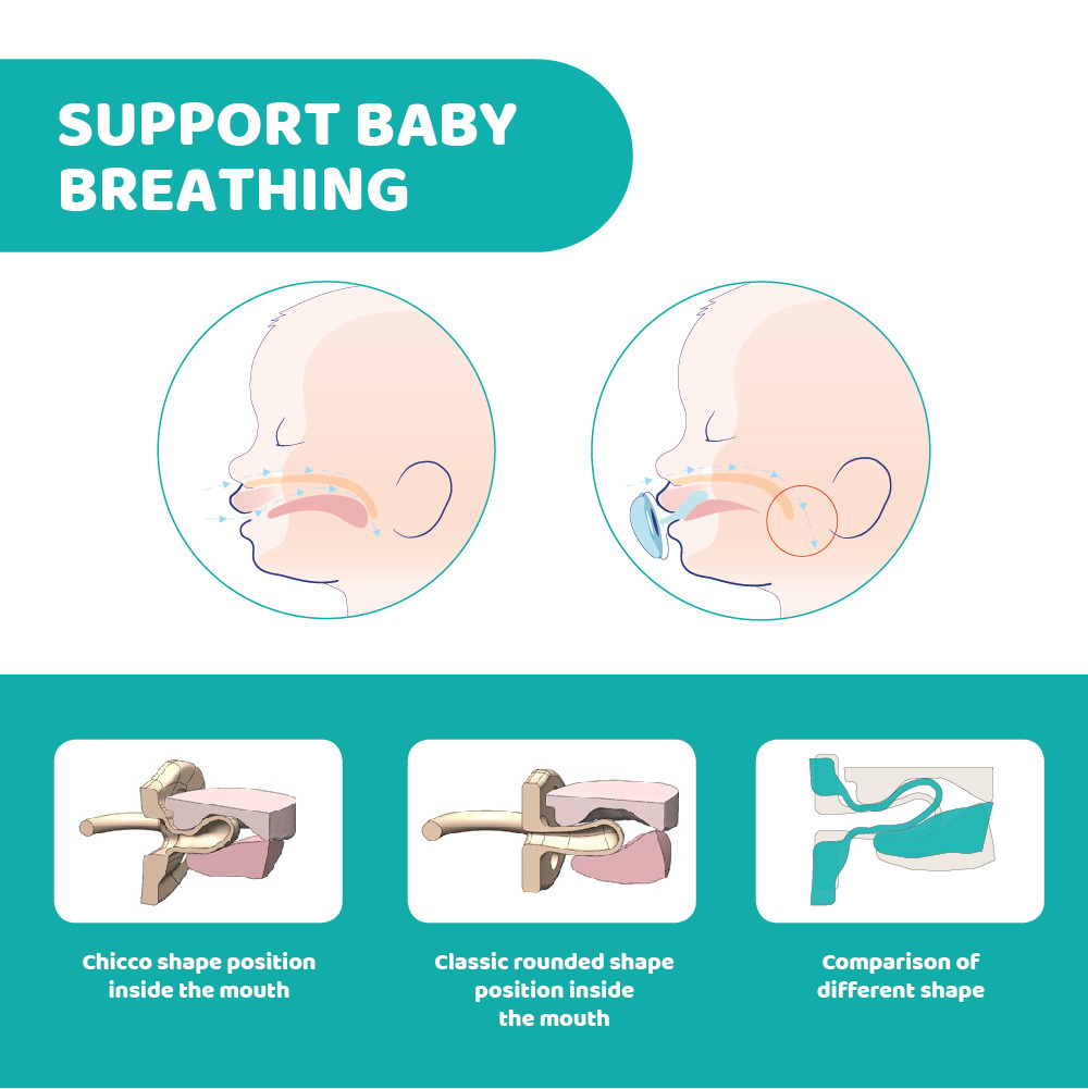 Physioforma Silicone Soother Soft Luxe (6-16M) - Blue/Grey & Orange/Transparent