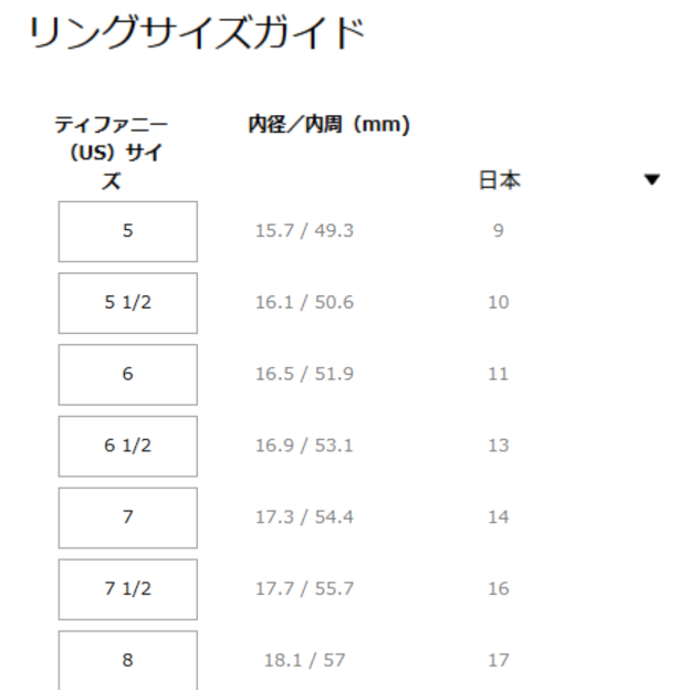 ティファニー ハードウェア  マイクロ リンク リングイ エローゴールド