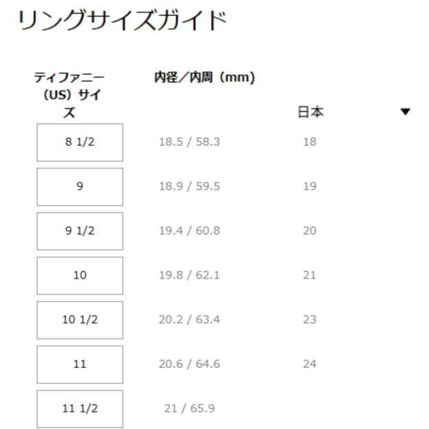 ティファニー ハードウェア  マイクロ リンク リング ローズゴールド