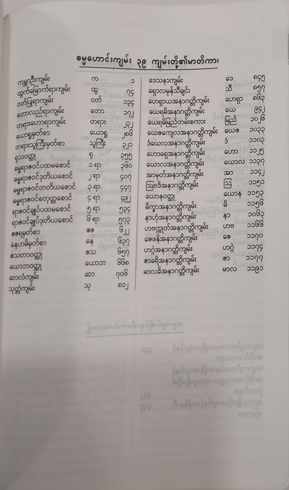 Myanmar Judson Bible MYAJVR32 Black Vinyl