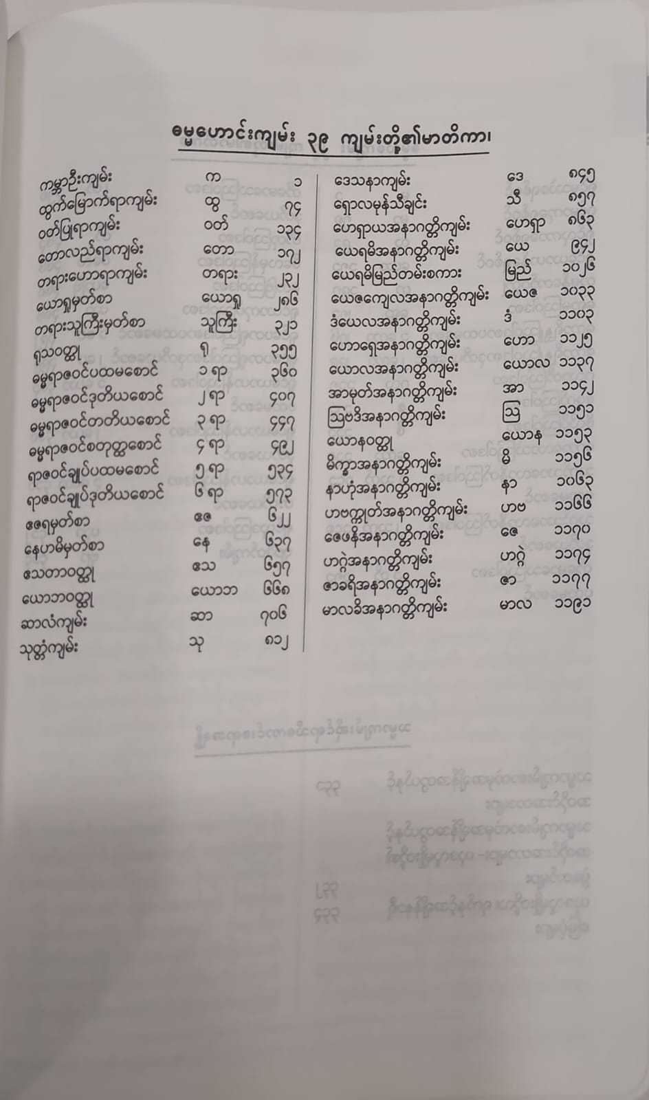 Myanmar Judson Bible MYAJVR32 Black Vinyl