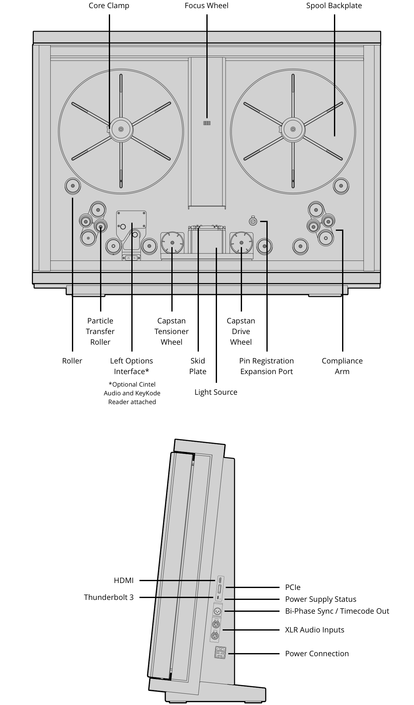 Blackmagic Cintel Scanner G3 HDR+