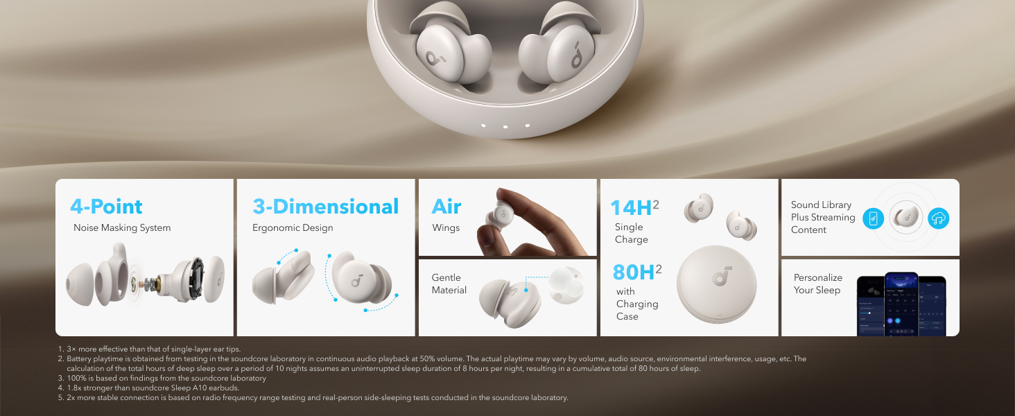 Soundcore Sleep A20 Next-Level Sleep Earbuds with Enhanced Comfort