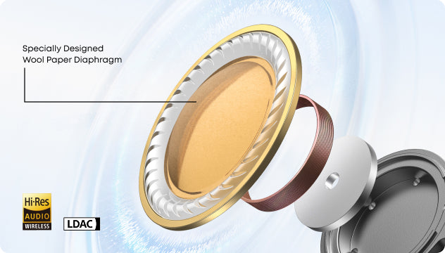 soundcore wool paper diaphragm for Hi-Res audio
