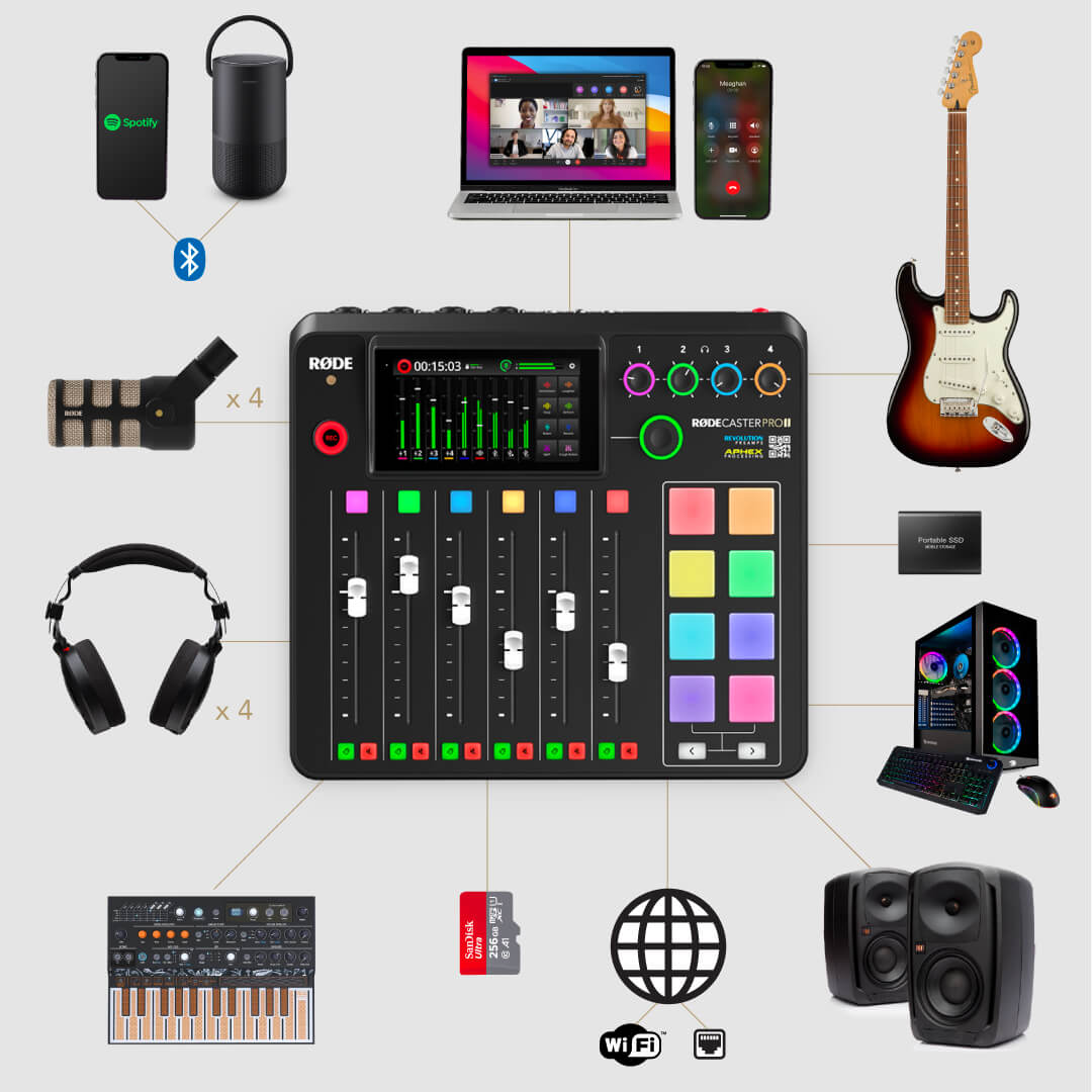 Signal diagram showing third-party devices connected to R&Oslash;DECaster Pro II