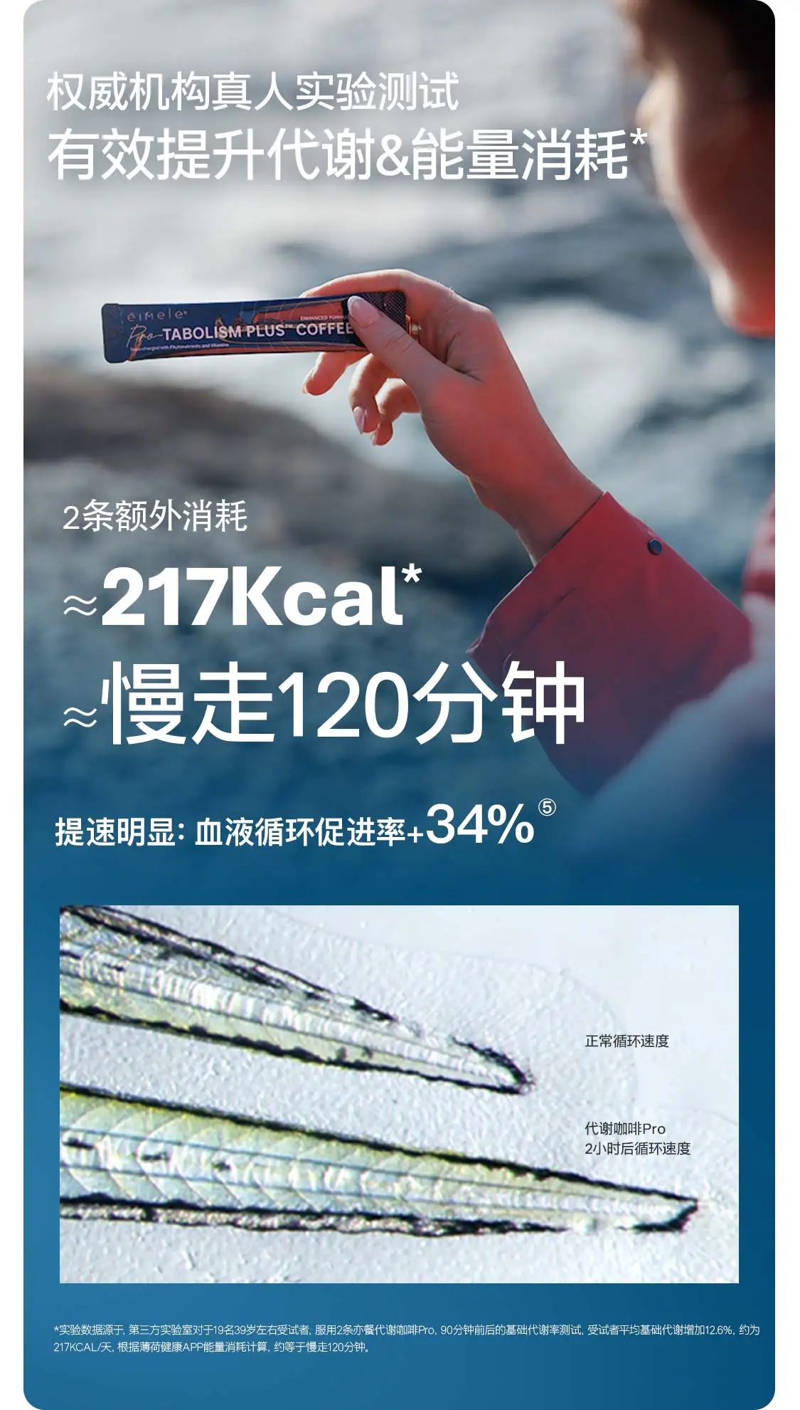 3.8 女神节 | EIMELE PRO-TABOLISM PLUS COFFEE 买5盒送1盒