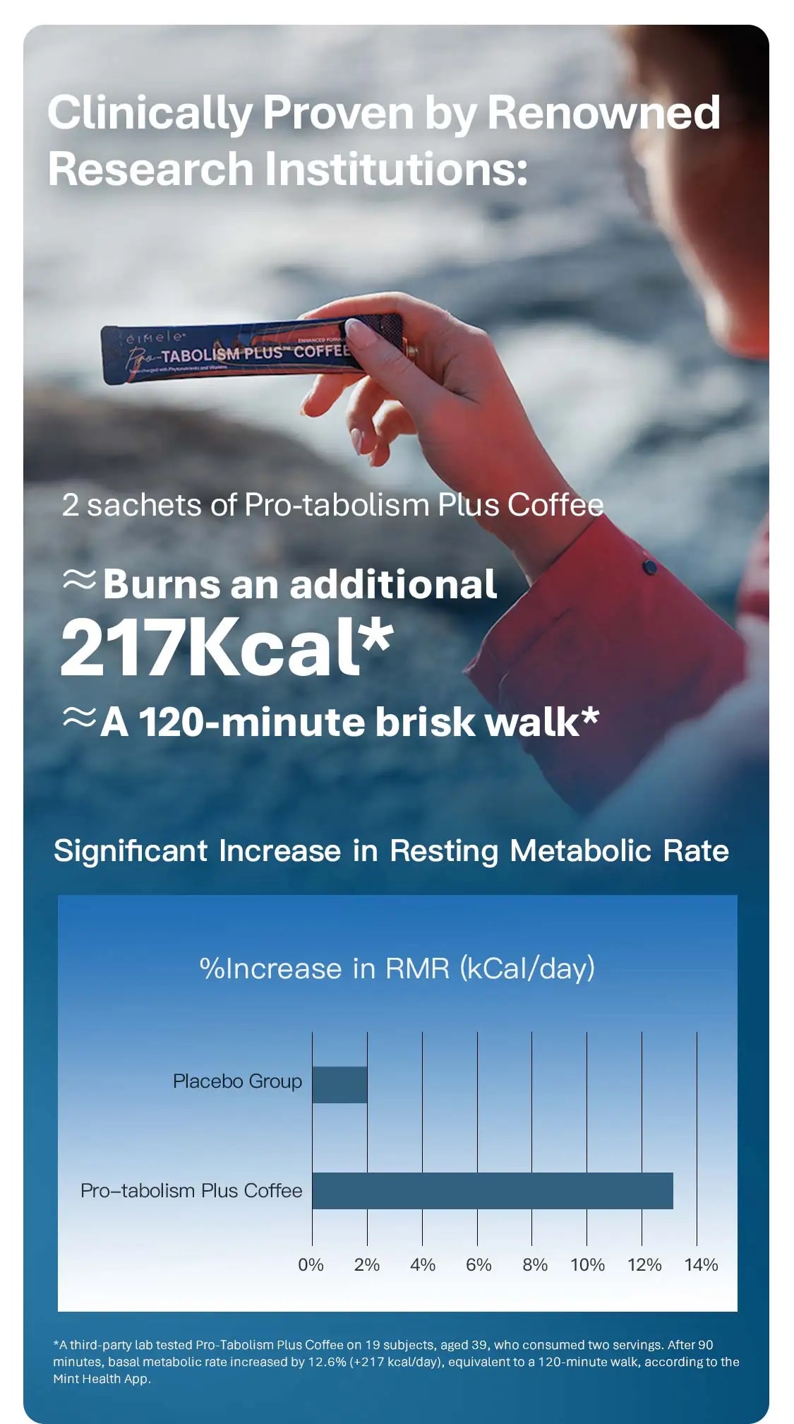 3.8 女神节 | EIMELE PRO-TABOLISM PLUS COFFEE 买5盒送1盒