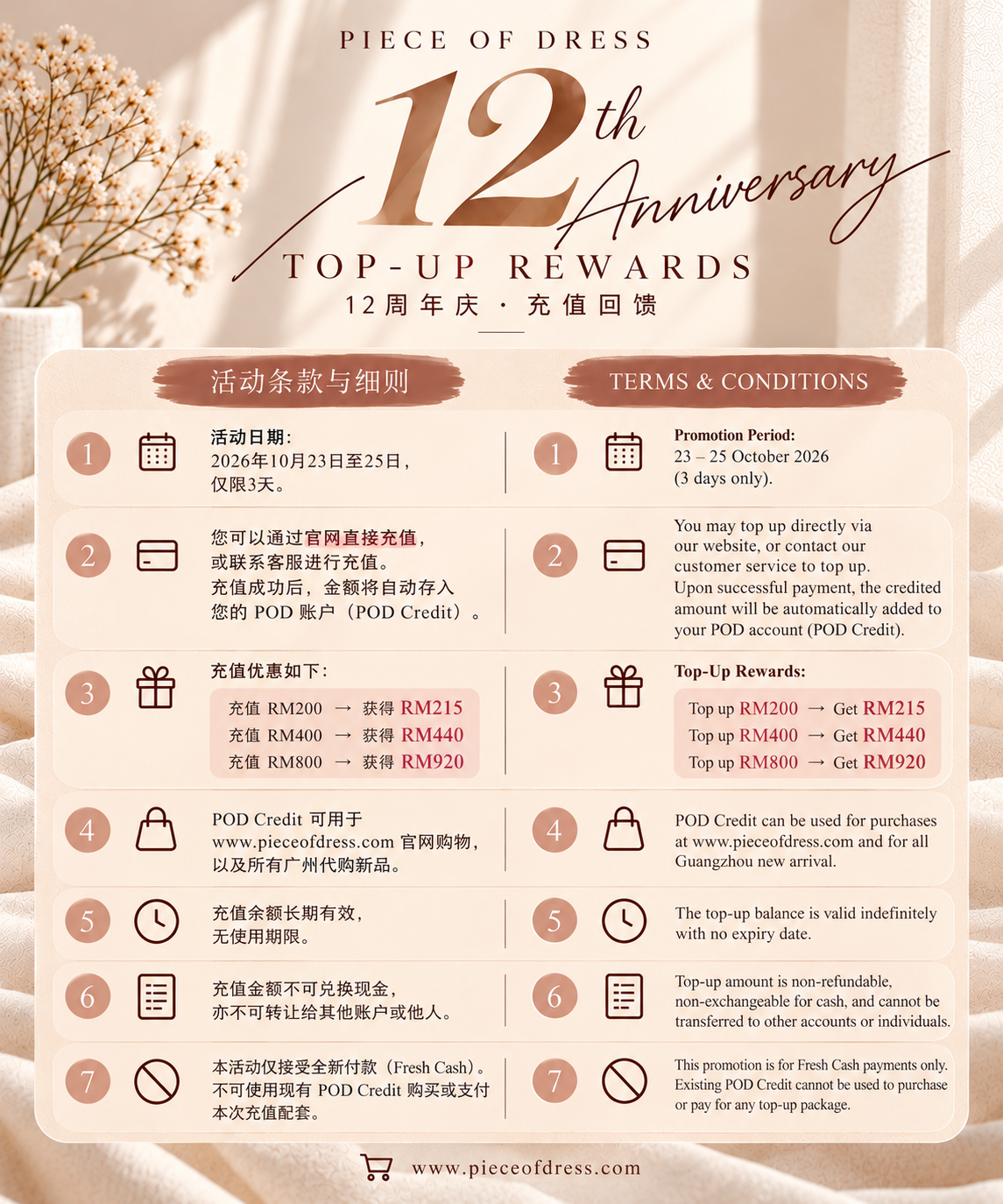 12TH ANNIVERSARY TOP UP REWARDS