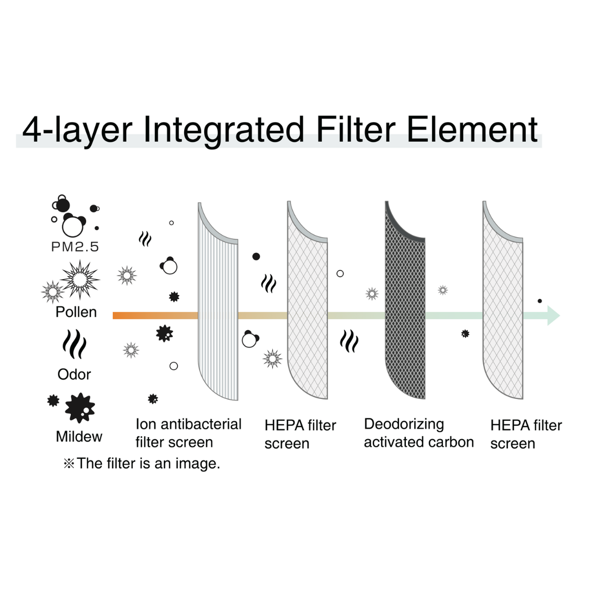 ±0 Air Purifier C030 Exclusive Filter
