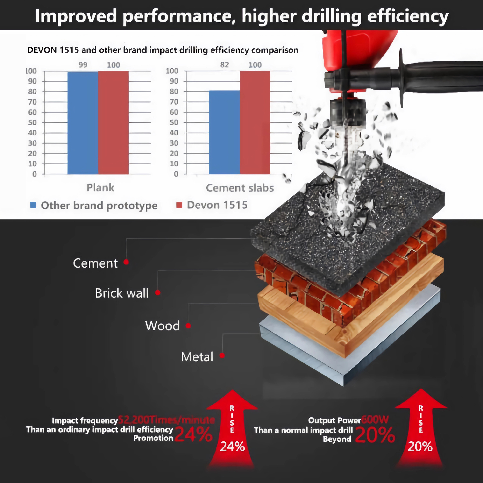 DEVON Impact Drill 13MM Electric Drill 1515
