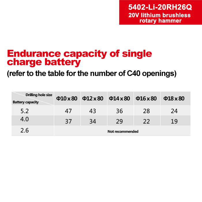 DEVON 20VLithium-ion Brushless Hammer 5402-Li-20RH26 