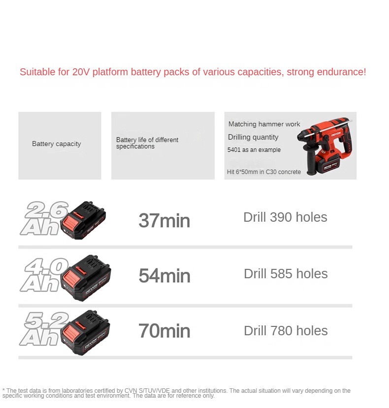 DEVON 20V Lithium-ion Dust Extractor 4715-Li-20