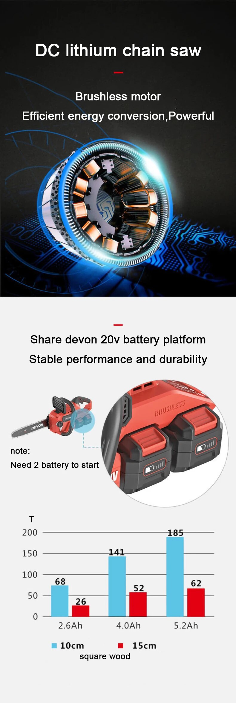 DEVON 20V×2 Lithium-ion Brushless Chainsaw 4556-Li-40