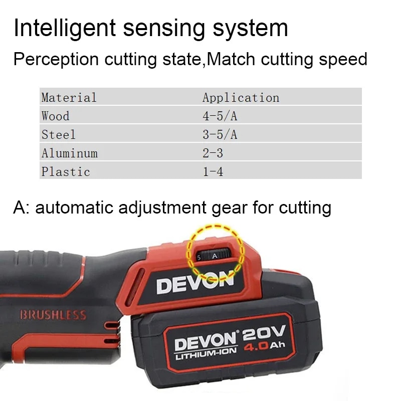DEVON 20V Lithium-ion Brushless Jig Saw 5831-Li-20E