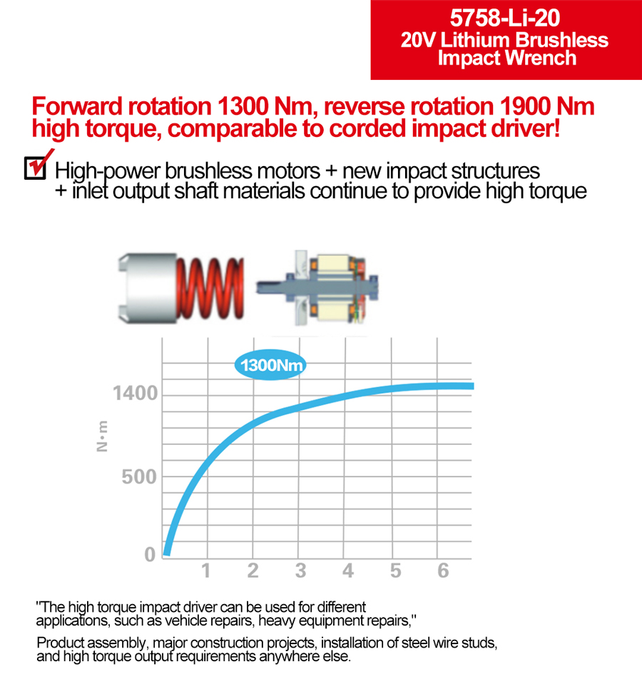 DEVON 20V Lihtium-ion Brushless Impact Wrench 5758-Li-20