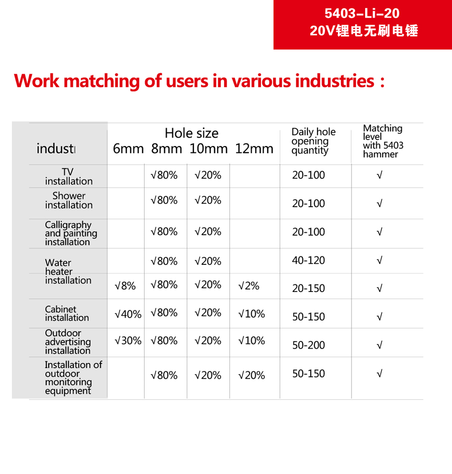 DEVON 20V Lithium-ion Brushless Rotary Hammer 5403-Li-20