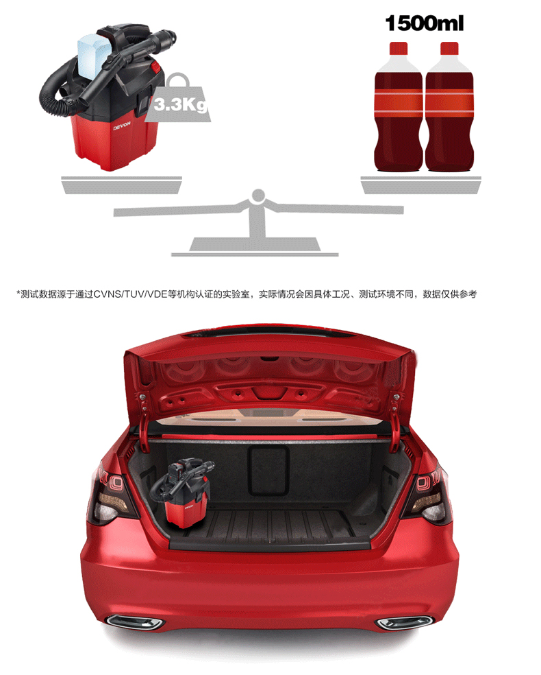 DEVON 20V Lithium-ion Vacuum Cleaner 4713-Li-20MC