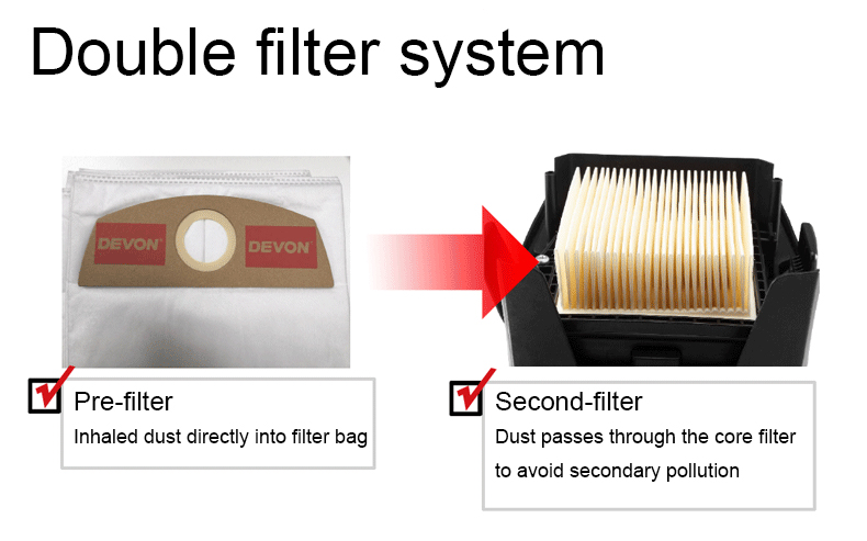 DEVON 20V Lithium-ion Vacuum Cleaner 4713-Li-20MC