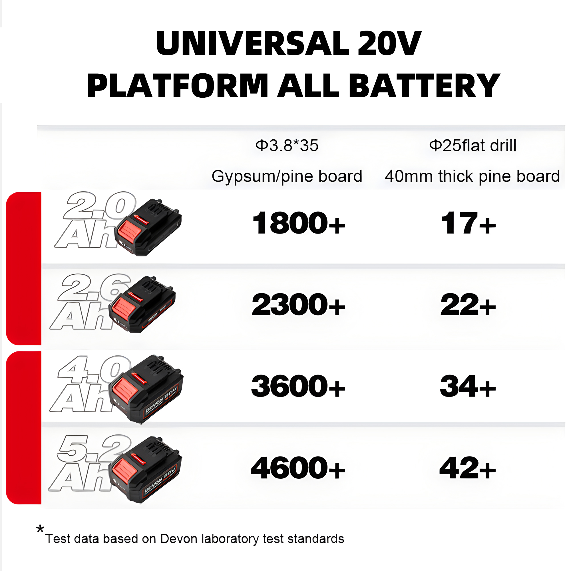 DEVON Driver Drill 5298 Cordless Lithium-ion 20V 