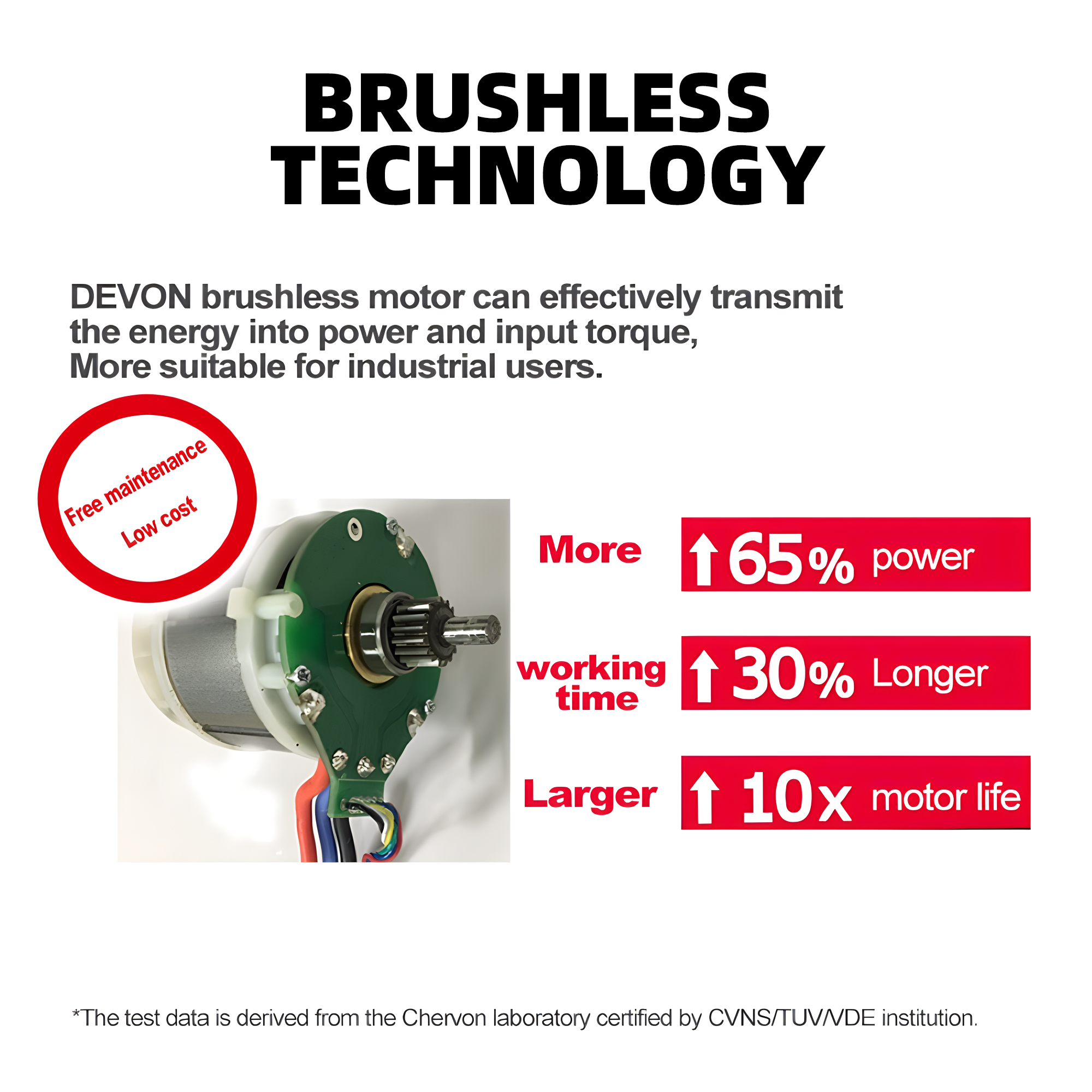 DEVON Drill Driver Cordless Lithium-ion Brushless 20v 5282-Li-20TS