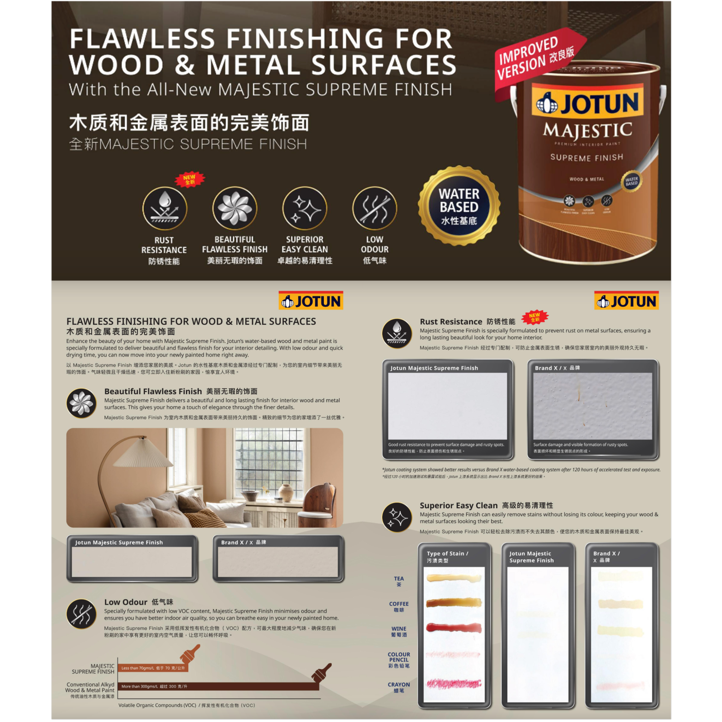 (5L) Jotun Majestic Supreme Finish Wood & Metal-GoKimDiam Hardware Shop Shop online for all your hardware needs at GoKimDiam Hardware Shop (by Kak Heng Hardware)! From wide range of hardware tools, premium paint supplies to essential tools for home DIY projects. Enjoy free islandwide delivery with min. $120 online order to Orchard, Tuas, Jurong, Punggol, Bedok, Sengkang, Hougang, Bukit Timah, Bukit Panjang, Bukit Batok etc. Shop with us today! Or, visit our Hardware Shop in Sembawang!