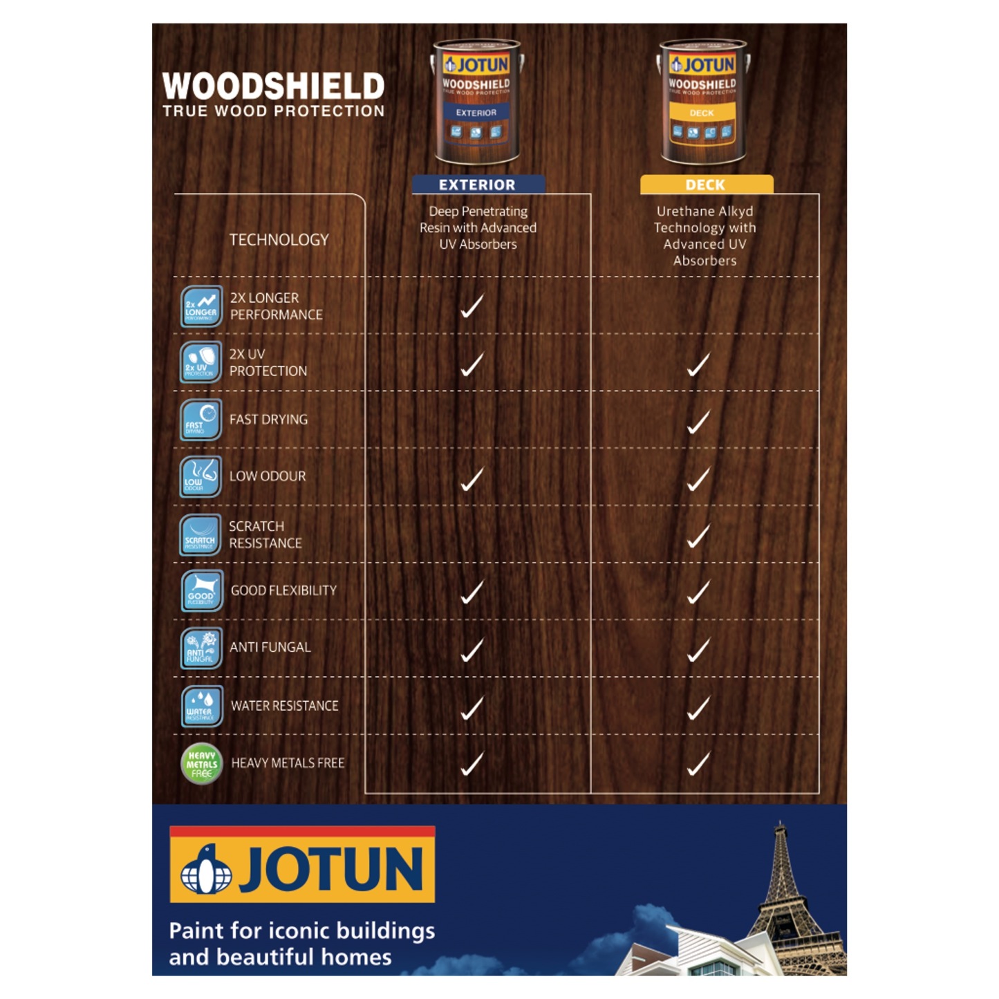 (5L) Jotun Woodshield Deck Varnish (Matt/ Gloss)-GoKimDiam Hardware Shop Shop online for all your hardware needs at GoKimDiam Hardware Shop (by Kak Heng Hardware)! From wide range of hardware tools, premium paint supplies to essential tools for home DIY projects. Enjoy free islandwide delivery with min. $120 online order to Orchard, Tuas, Jurong, Punggol, Bedok, Sengkang, Hougang, Bukit Timah, Bukit Panjang, Bukit Batok etc. Shop with us today! Or, visit our Hardware Shop in Sembawang!