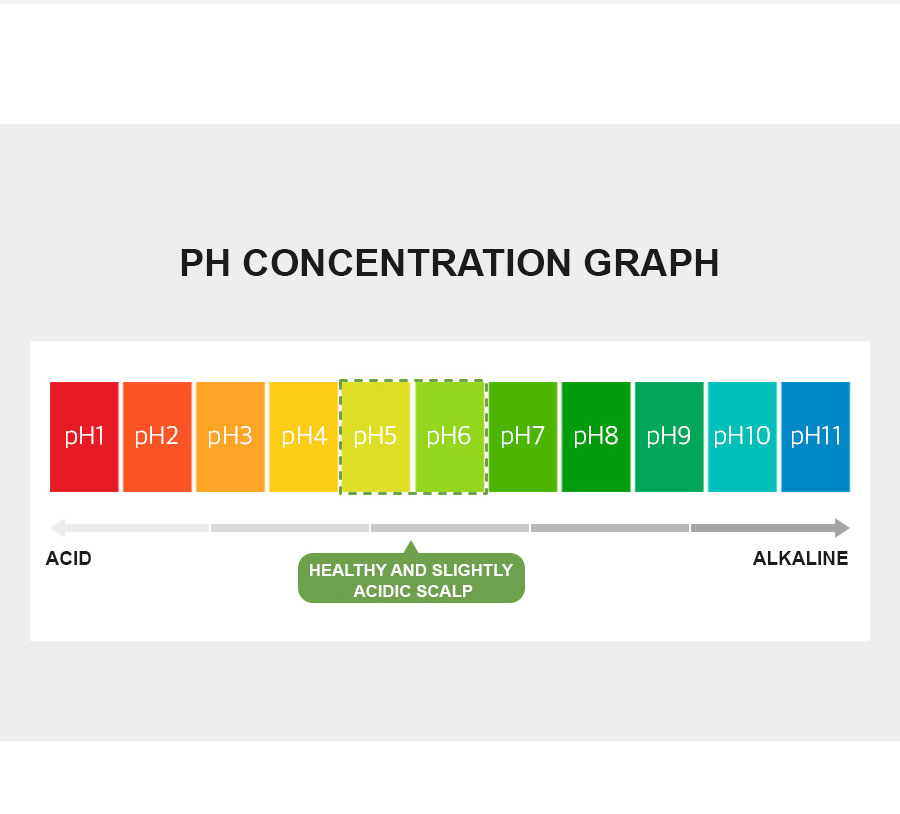 ALLMASIL: 5 Probiotic Apple Vinegar Shampoo