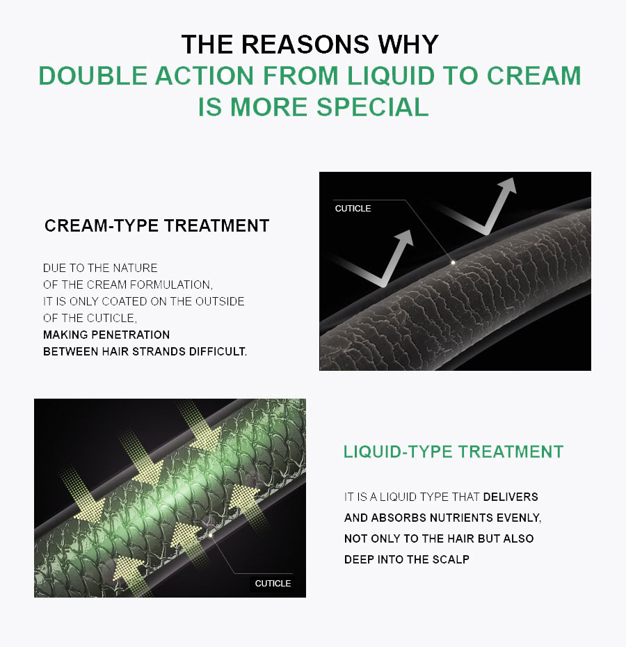 ALLMASIL: 8 Seconds Salon Hair Loss Hair Mask