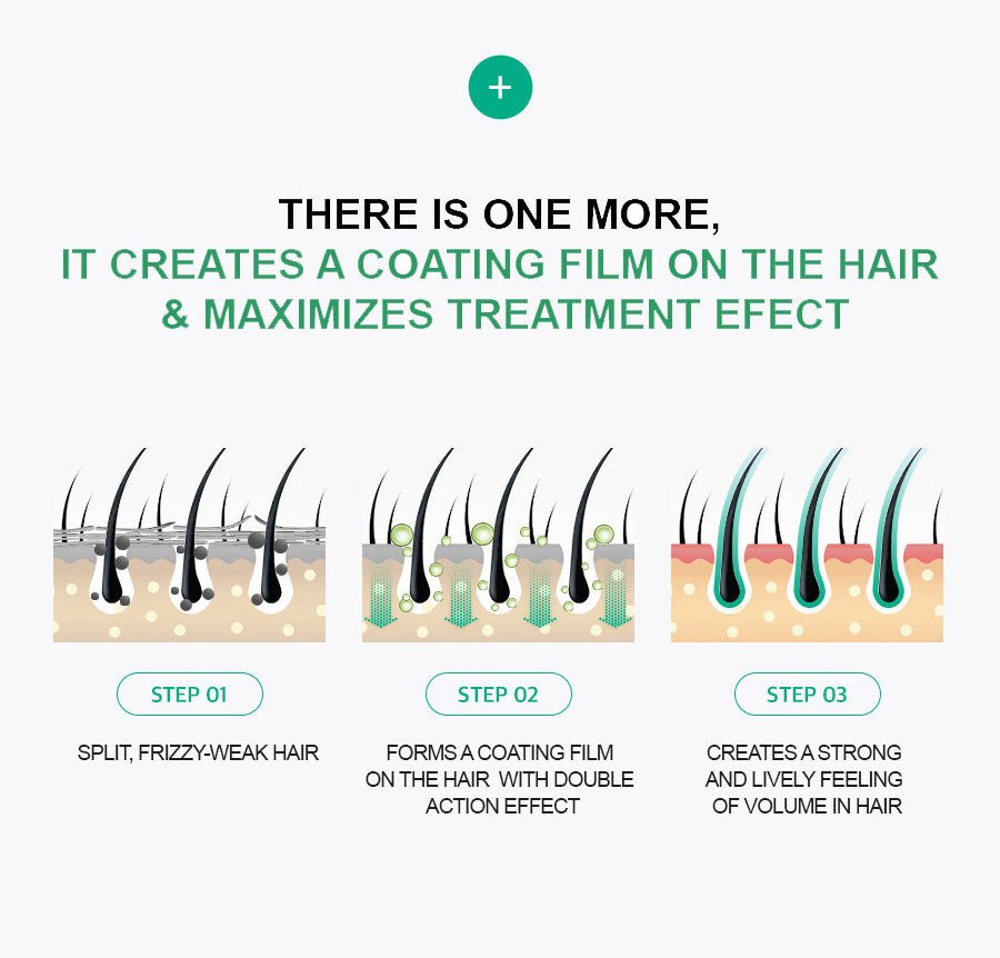 ALLMASIL: 8 Seconds Salon Hair Loss Hair Mask