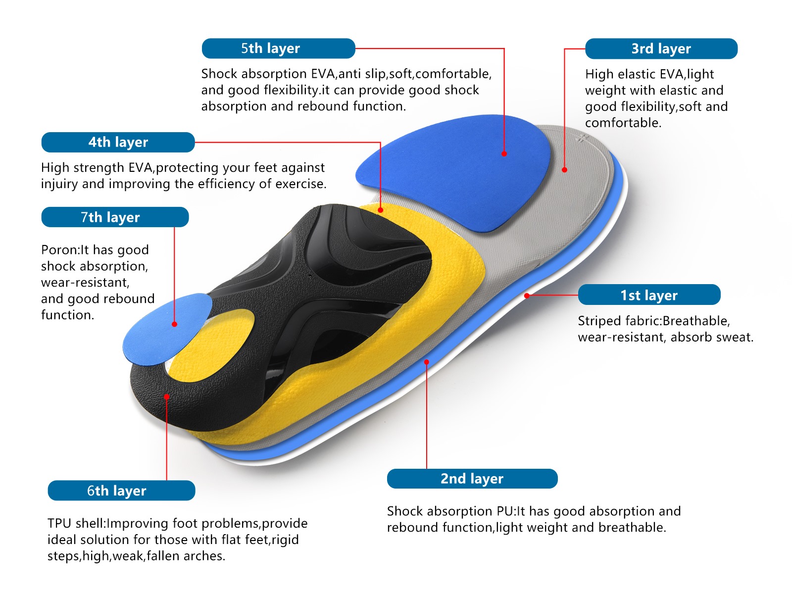 DF-O2057-HIGH SPORT INSOLE