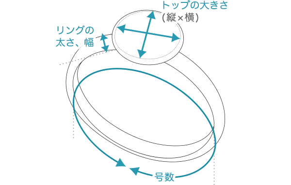 ring 指輪・リング