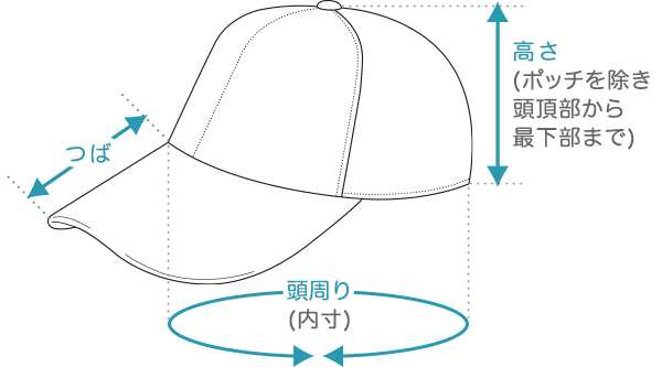 cap 帽子（キャップ）