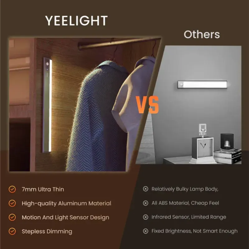 Yeelight Ultra-Thin Cabinet Light