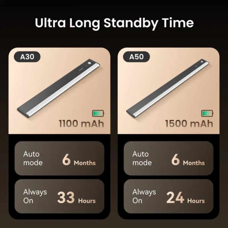 Yeelight Ultra-Thin Cabinet Light