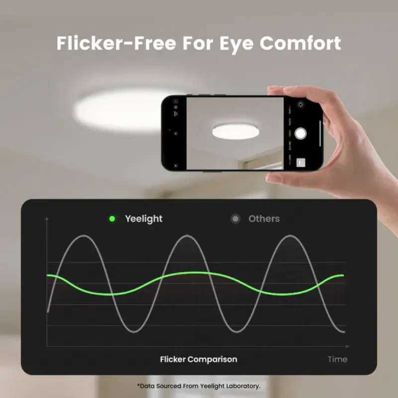 Yeelight Mercury C300 Sensor Ceiling Light
