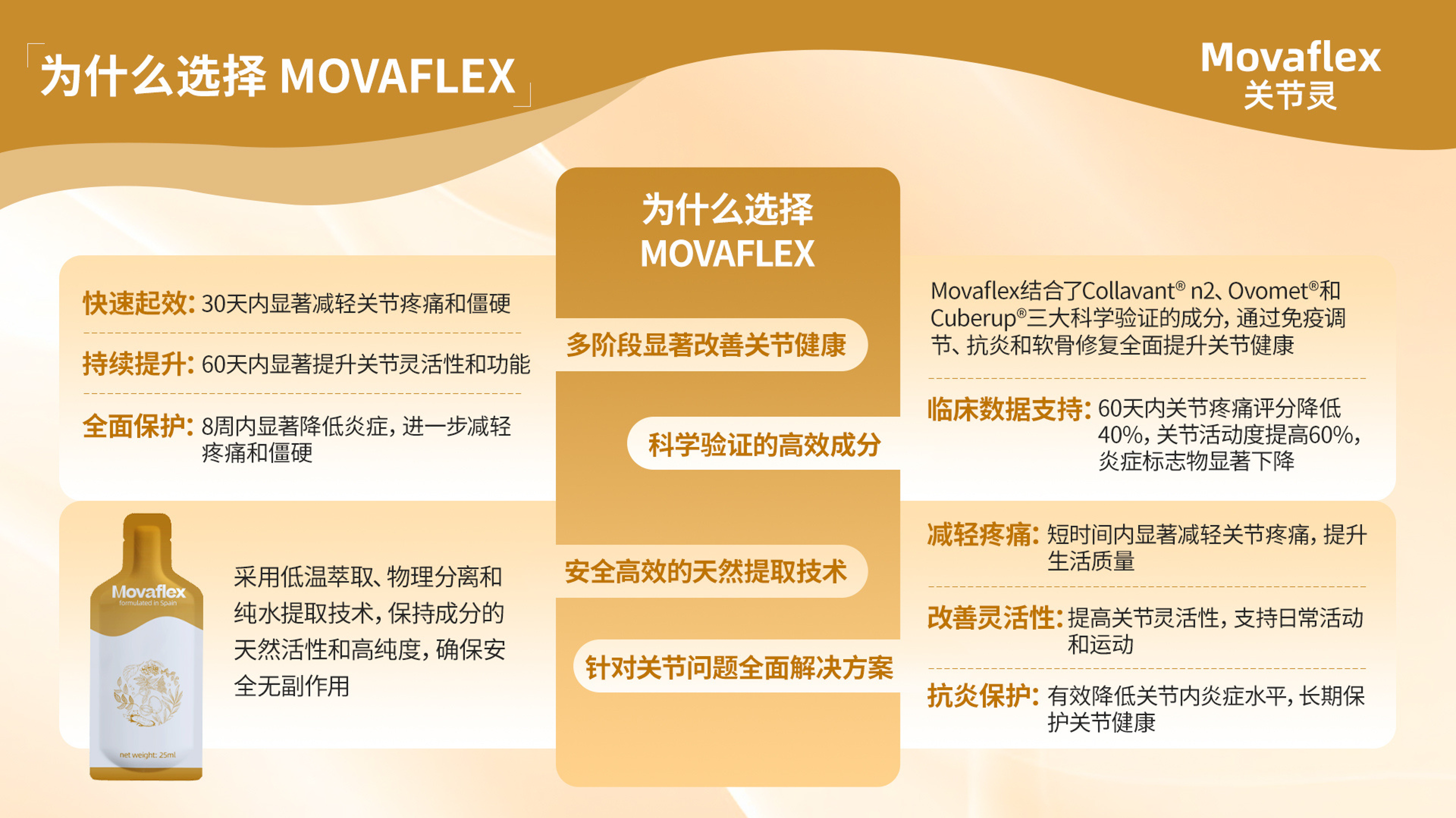 Y14 - Movaflex关节灵 (25ML x 15's)-huwagroup