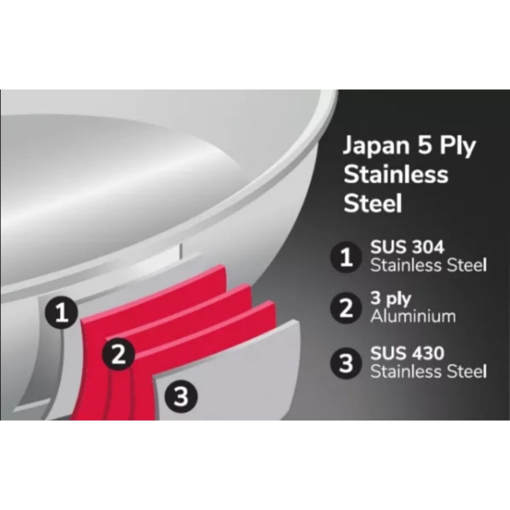 WONDERCHEF 40cm Round Bottom Wok 5-ply SUS304 One-piece Construction Frying Wok 圆底5层304不锈钢一体成型40cm炒锅-CF1-huwagroup