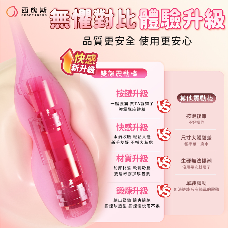 對比傳統四方位的提升,給您全方位的全新體驗