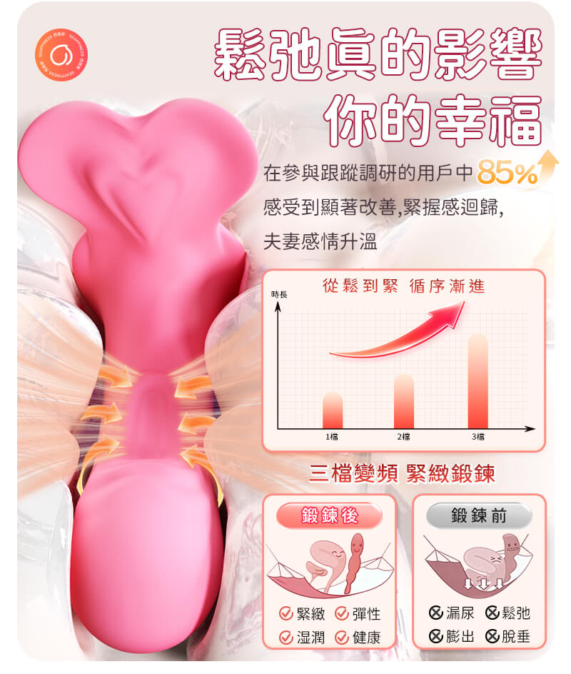 在享受的同時改善陰道鬆弛，夫妻感情升溫