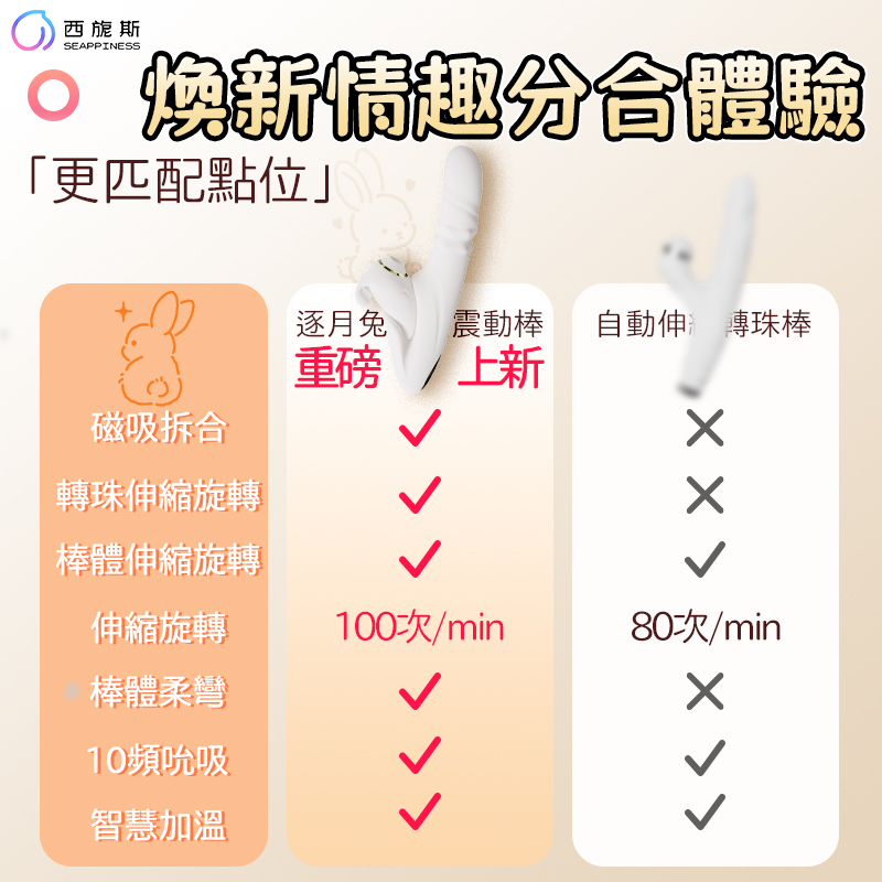 多點升級，全新體驗