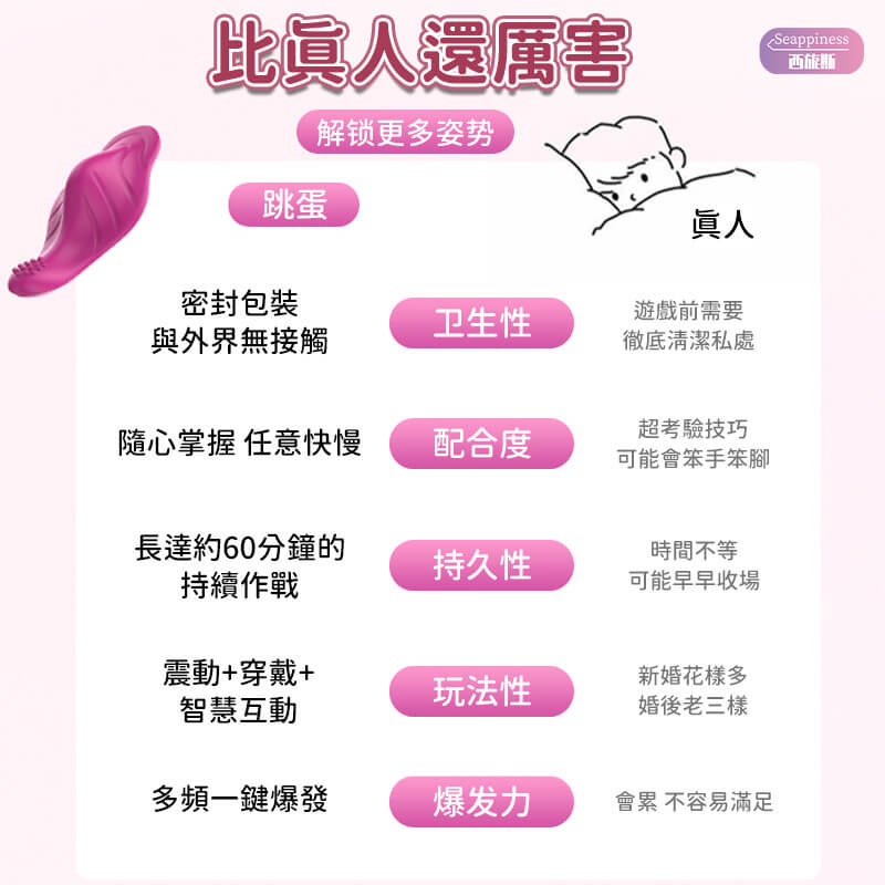 夢蝶2號穿戴跳蛋-對比優勢