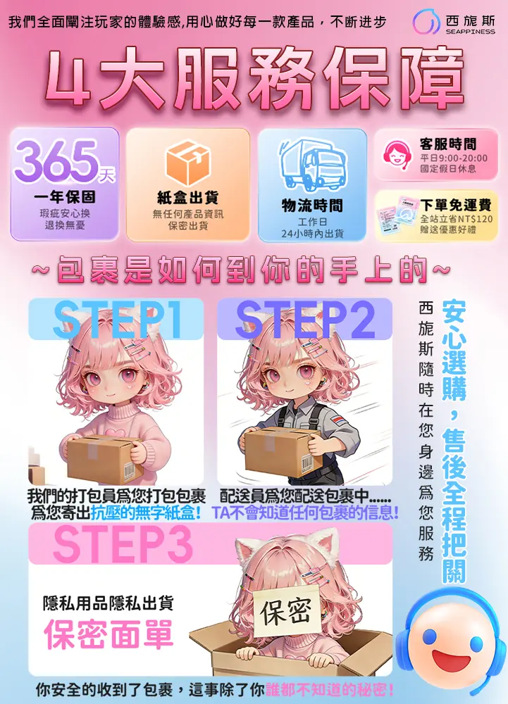 四大保障示意圖-電腦端