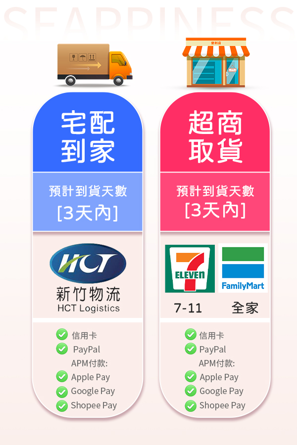 付款方式